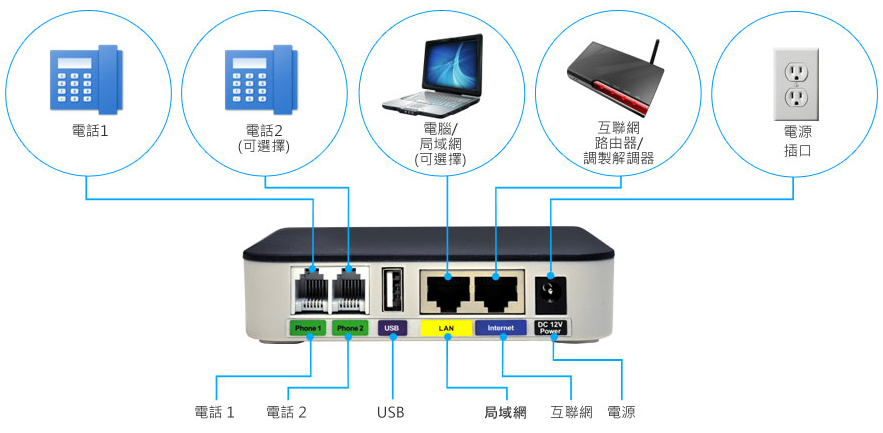 Install Diagram